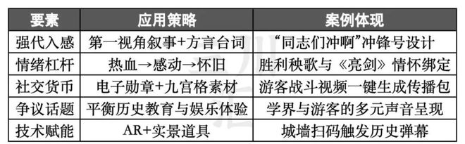 ：最适合中国人的cosplayj9九游会登录跟着团长打县城(图2)