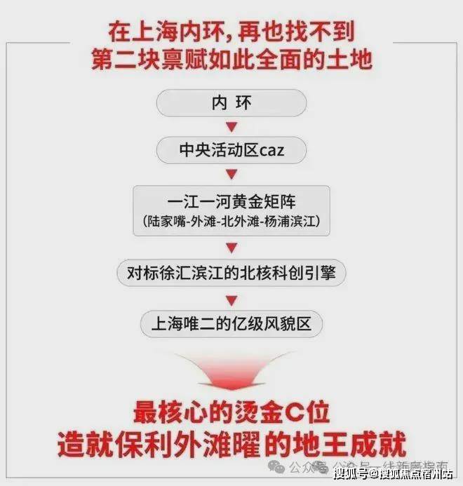 中心 - 环境 户型价格地址楼盘详情配套电话交房时间配套电话交房时间j9九游会入口2026保利外滩曜 (售楼处) 网站 -保利外滩曜销售(图6)
