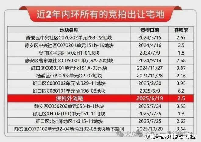 中心 - 环境 户型价格地址楼盘详情配套电话交房时间配套电话交房时间j9九游会入口2026保利外滩曜 (售楼处) 网站 -保利外滩曜销售(图10)