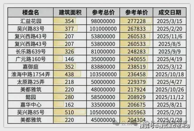 中心 - 环境 户型价格地址楼盘详情配套电话交房时间配套电话交房时间j9九游会入口2026保利外滩曜 (售楼处) 网站 -保利外滩曜销售(图19)